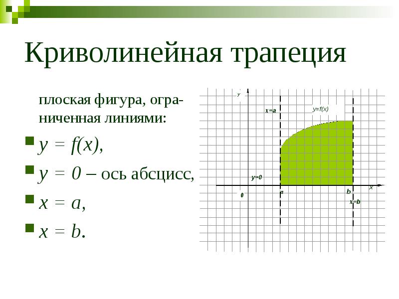 Приложения определенного интеграла презентация