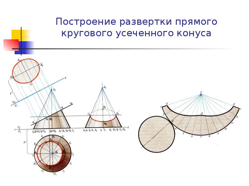 Развертка усеченного конуса чертеж