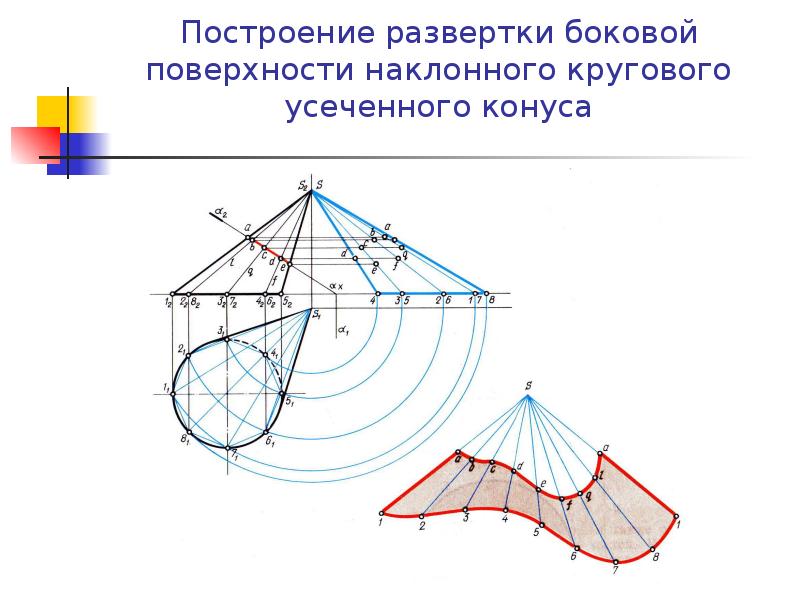 Развертка боковой поверхности