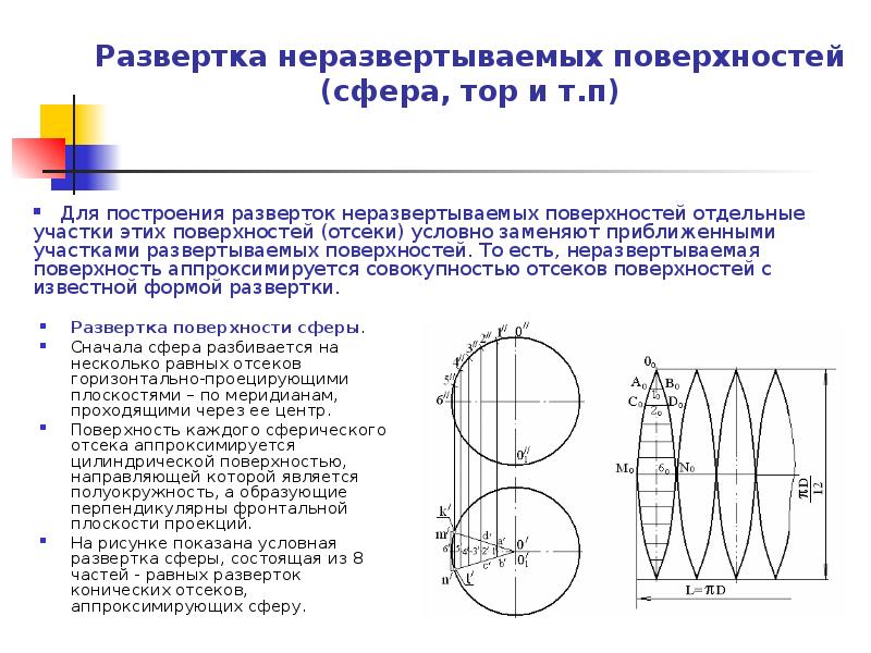 Развертка сферы