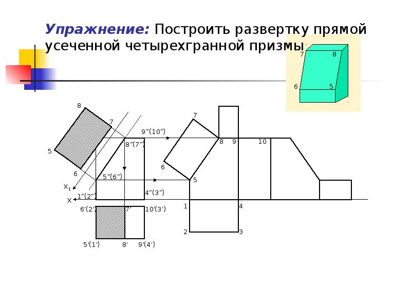 Развертка поверхности