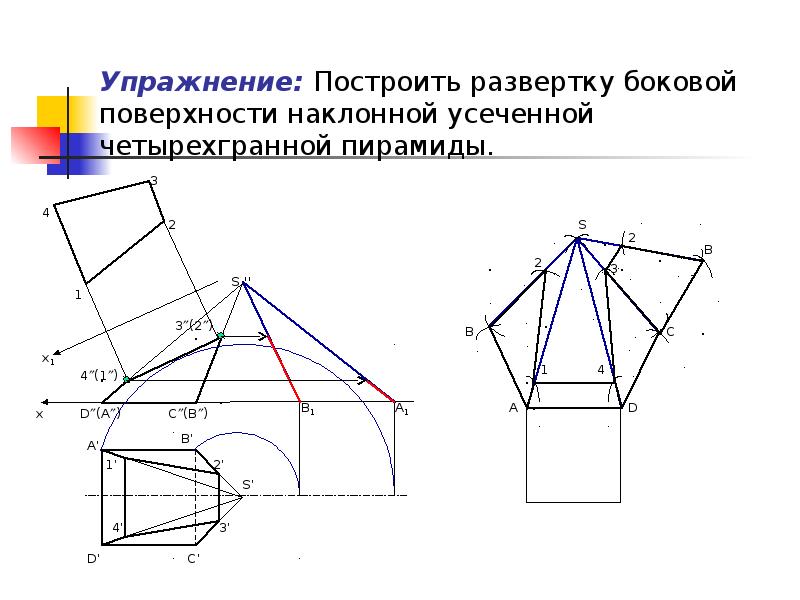 Развертка поверхности