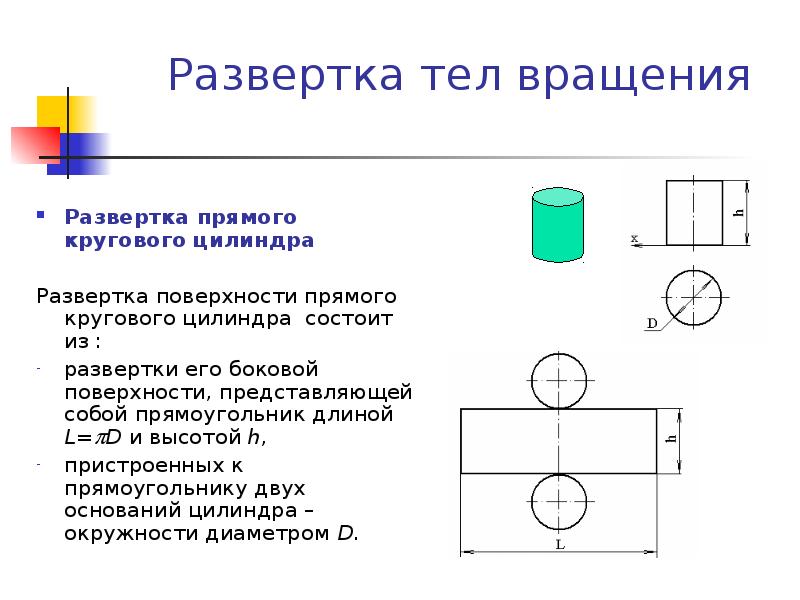 Развертка поверхности