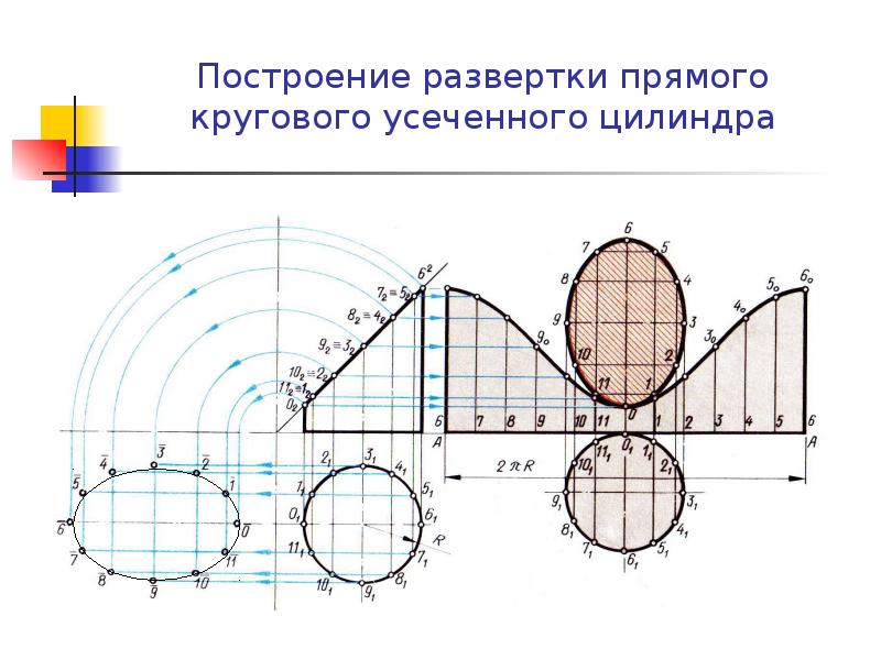 Усеченный цилиндр