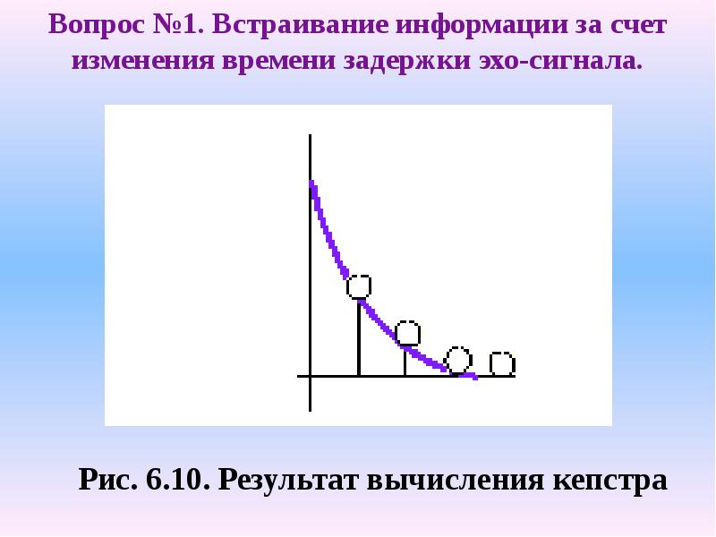 Время задержки информации