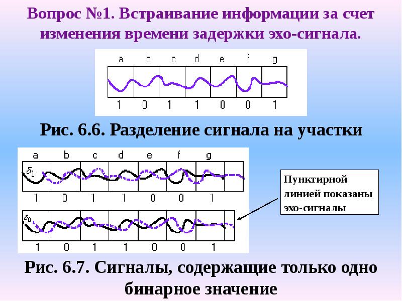 Амплитуда эхо сигналов