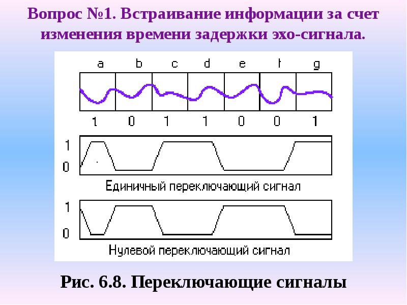 Время задержки информации