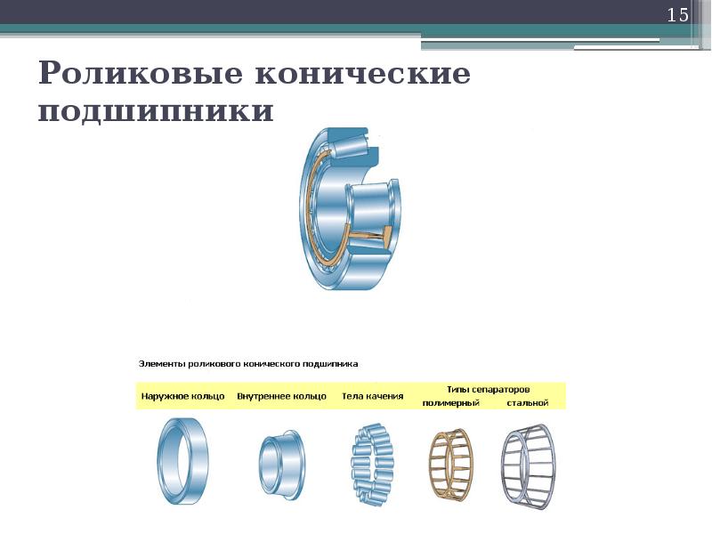 Подшипники презентация по деталям машин