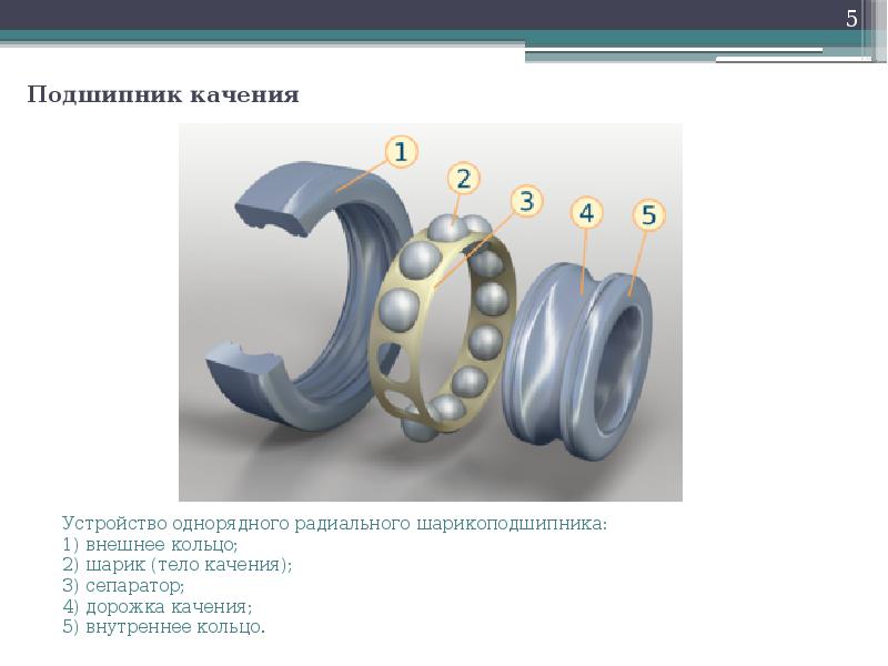 Презентация на тему подшипники