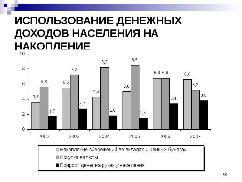 Уровень и качество жизни доход населения