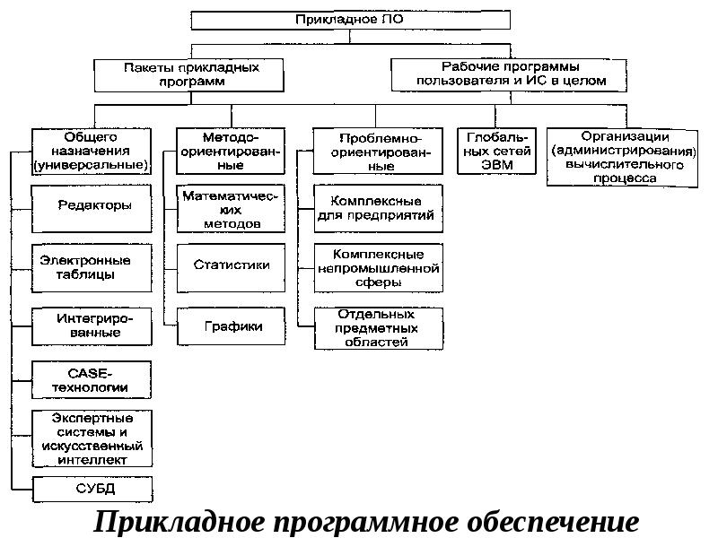 Признаки классификации вычислительных машин