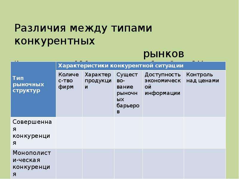 Типы рыночных структур таблица ворд