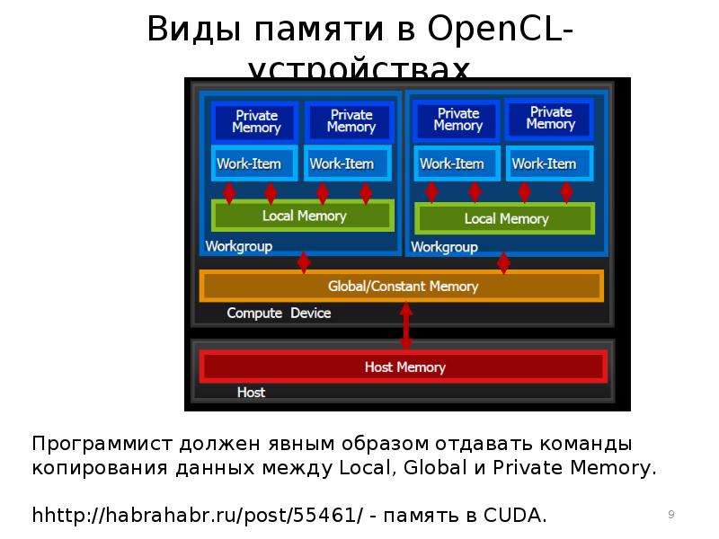 Opencl. OPENCL примеры. OPENCL utillit. BVH OPENCL.