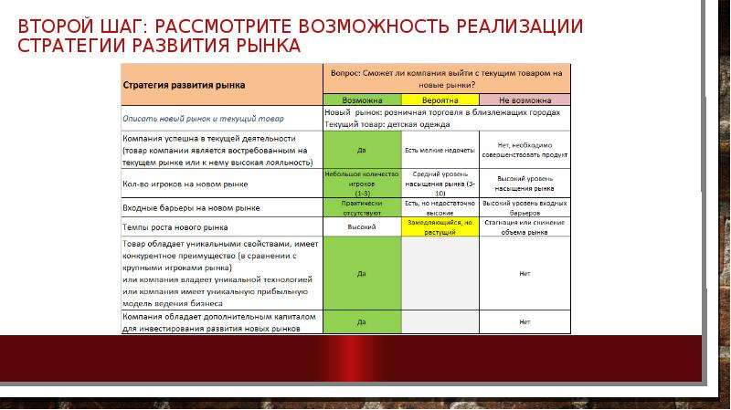 И ансофф считал что стратегический план обязательно должен содержать стратегии