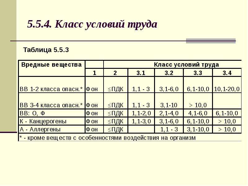 Опасный класс условий труда 2. Классы условий труда таблица. 4 Класса условий труда. Класс условий труда швеи.