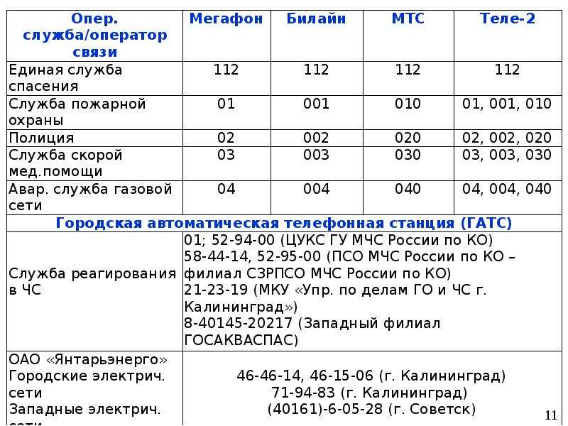 Диспетчерская автобуса 3. Номер диспетчерской автобусов. Диспетчерская автобусов. Диспетчерская служба автобусов. Телефон диспетчерской службы автобусов.