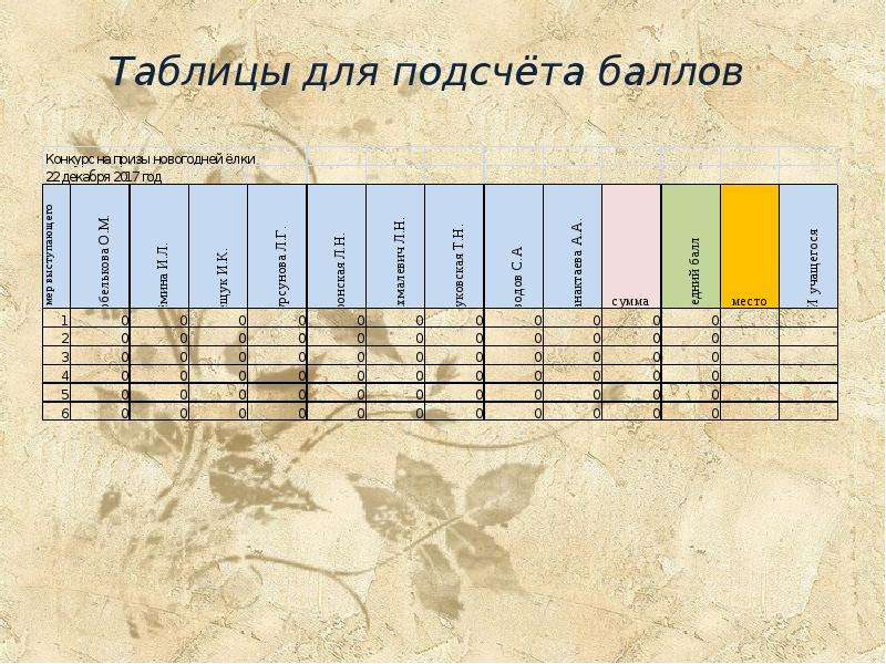 Как сделать подсчет баллов в презентации