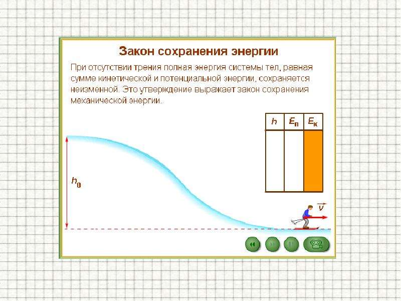 Механическая работа клетки. Механическая работа конденсатора. Полная механическая работа график. Мощность картинка для презентации.