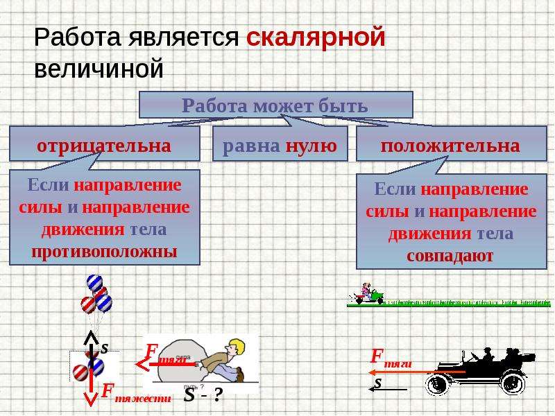 Какая из величин скалярная