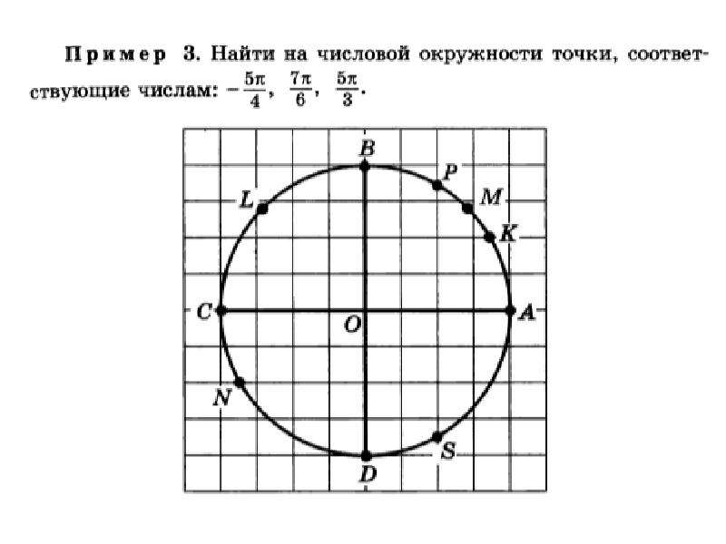 Найдите на числовой окружности