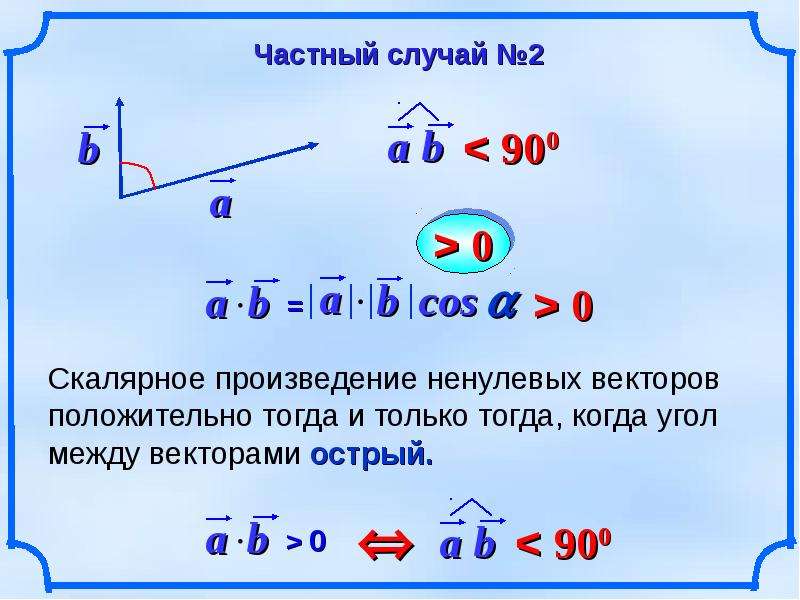 Презентация угол между векторами скалярное произведение векторов