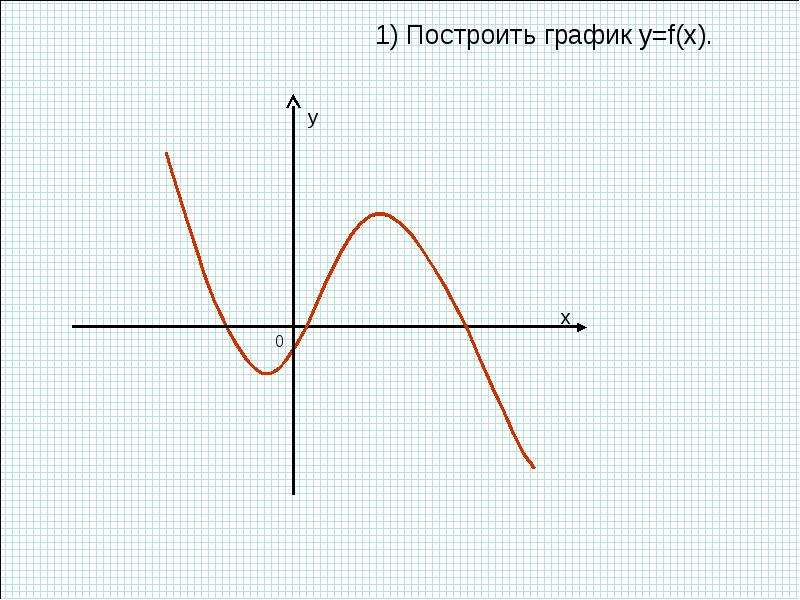 Построение графиков с модулем 9. Графики с ограничением. График. Подбпостроение графиковор кадров.