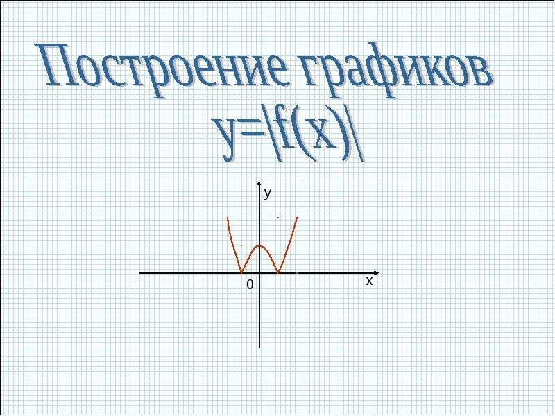 Построение графиков с модулем 9. Графики с модулем 10 класс. Алгоритм построения графиков с модулем 9 класс. Графики функций с модулем 10 класс. Как строить графики с модулем 10 класс.