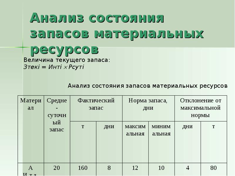 Анализ использования материальных ресурсов презентация