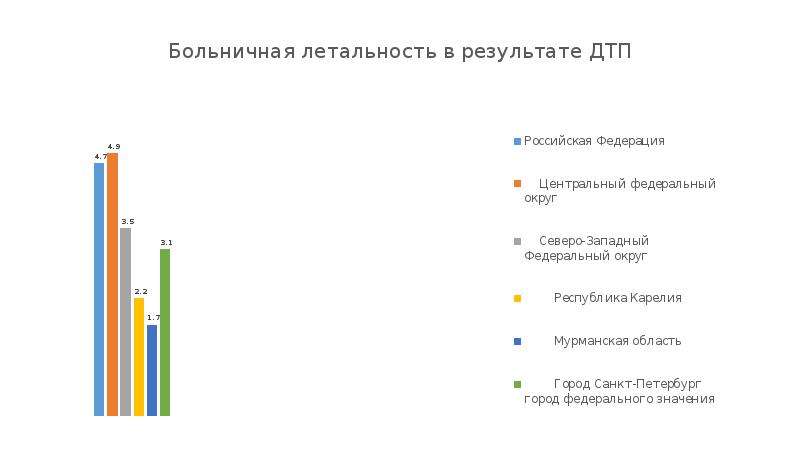 Статистика представляет собой