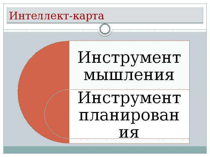 Ментальная карта презентация