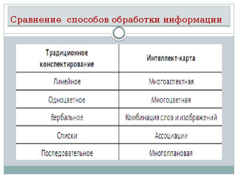 Ментальная карта русский язык