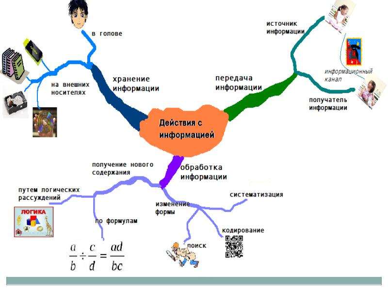 Ментальная карта почва