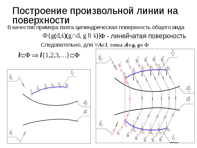 Поверхности способы задания на чертеже