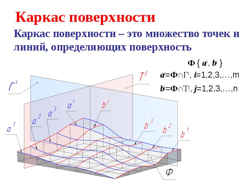 К графическим способам задания поверхности на чертеже не относят