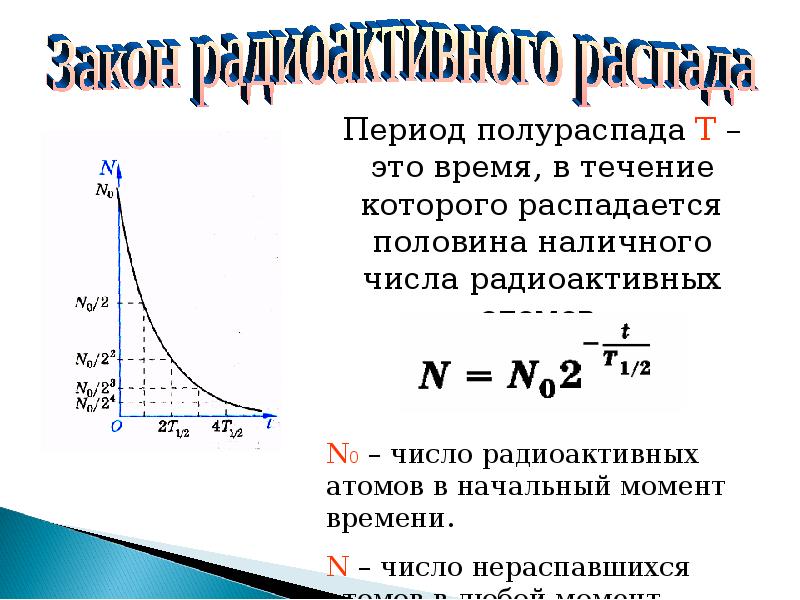 Чем меньше период полураспада тем быстрее