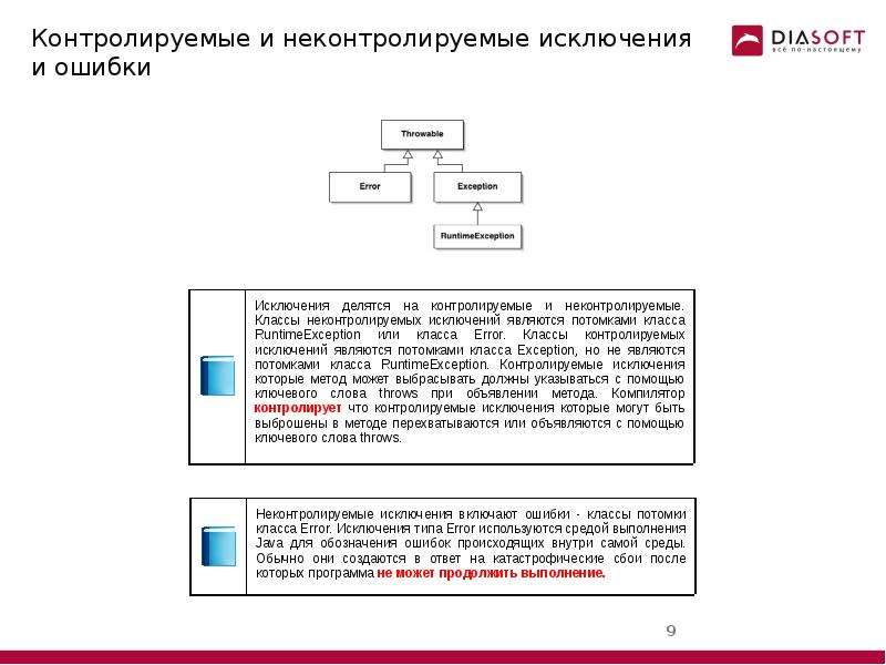 Использование исключения. Контролируемые и неконтролируемые. Контролируемые и неконтролируемые исключения java. Контролируемые и неконтролируемые затраты. Контролируемое и неконтролируемое.