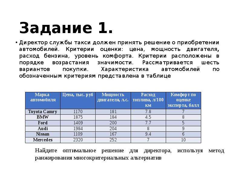 Методы многокритериальной оценки альтернатив презентация