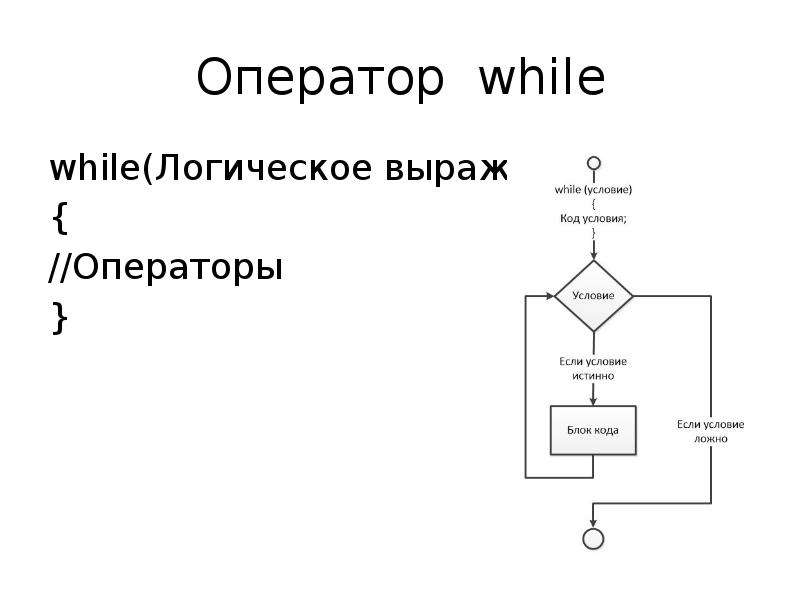 Оператор while. Блок схема оператора while. INT for while Boolean в блок схеме. While operatori haqida.