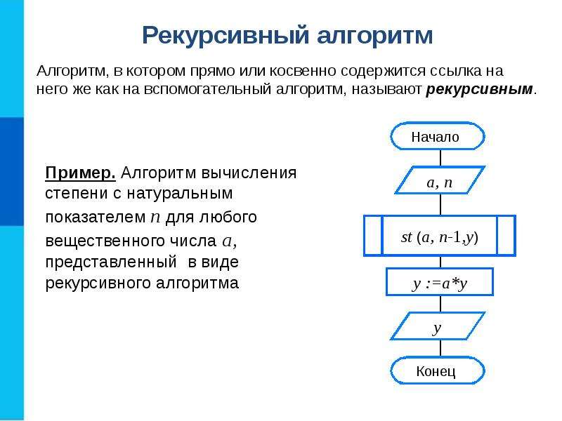 Алгоритмы 9 класс презентация