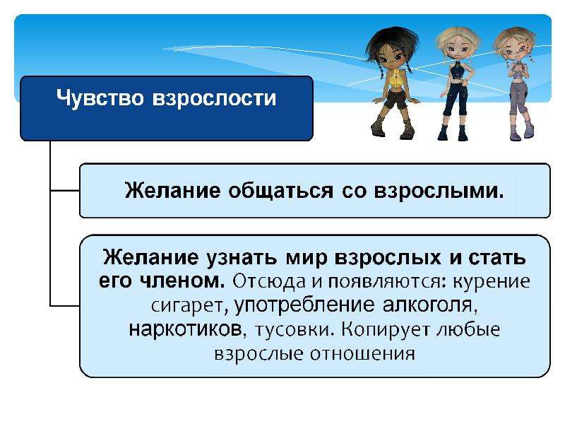 Презентация по обществознанию 6 класс познание человеком мира и себя боголюбов фгос