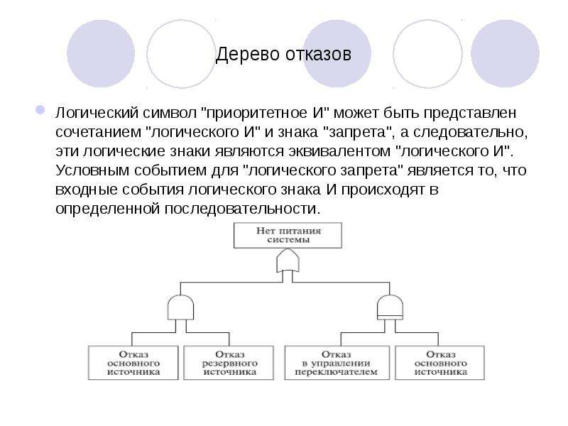 Предварительный анализ риска