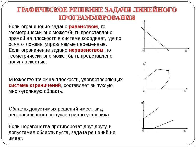 Область допустимых планов основной задачи линейного программирования представляет собой