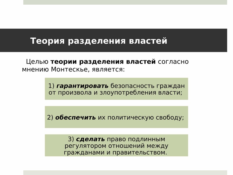 Теория разделения властей презентация