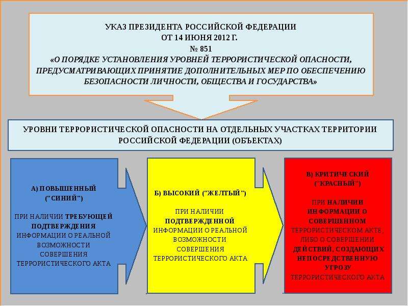 План мероприятий по обеспечению транспортной безопасности