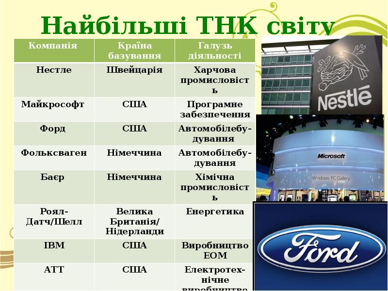 Транснациональные компании тратя огромные деньги. Транснациональные корпорации. ТНК транснациональные корпорации. Транснациональные корпорации примеры. ТНК пищевой промышленности.