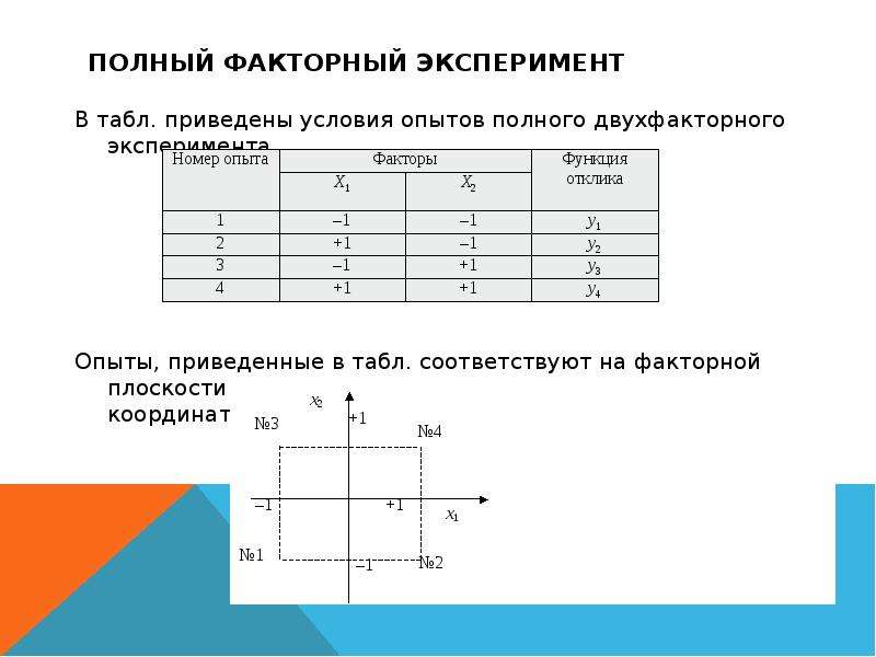 Сколько опытов содержит план полного факторного эксперимента для трех факторов на двух уровнях