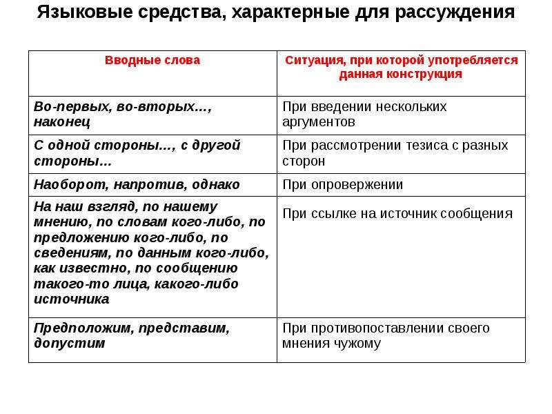 С одной стороны запятая. Вводные слова для аргументов. Вводные слова для рассуждения. Вводные слова для сочинения. Вводные слова для сочинения рассуждения.