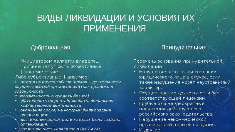 Виды ликвидации. Ликвидация юридического лица добровольная и принудительная. Основания и порядок ликвидации юридического лица. Порядок принудительной ликвидации юридического лица. Порядок добровольной ликвидации юридического лица.