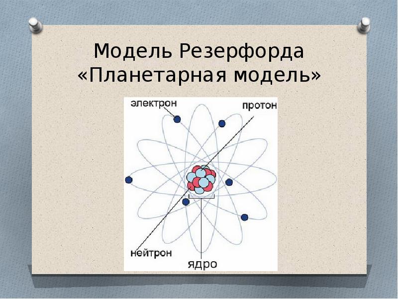 Какое строение атома предложил резерфорд. Планетарная модель атома Резерфорда. Модель строения атома Резерфорда.