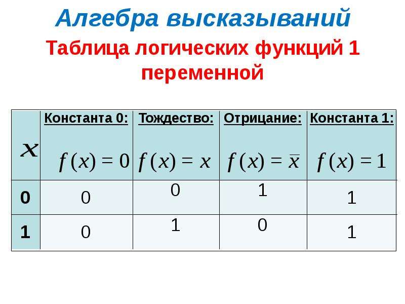 Дискретная математика презентация